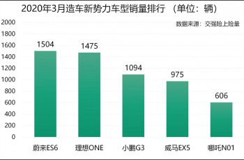 蔚来ES6